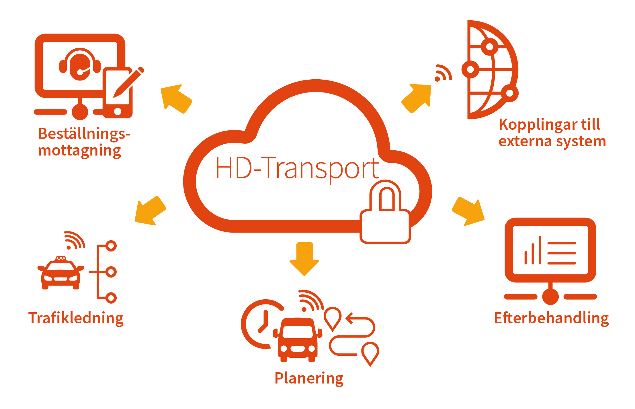 Holmedal HD-Transport
